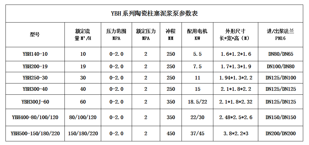 壓濾機(jī)節(jié)能進(jìn)料泵型號及技術(shù)參數(shù).png